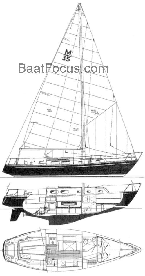Morgan 35 Spesifikasjoner og anmeldelser